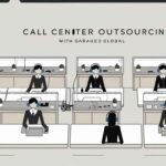 call center outsourcing with garage2global